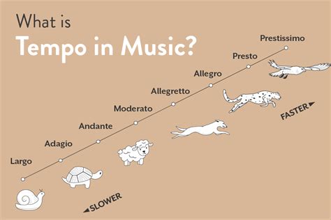 what does espressivo mean in music and how does it influence the tempo?