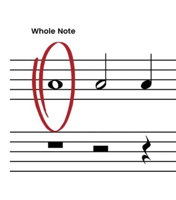 what is a whole note in music and why do we need to understand it?