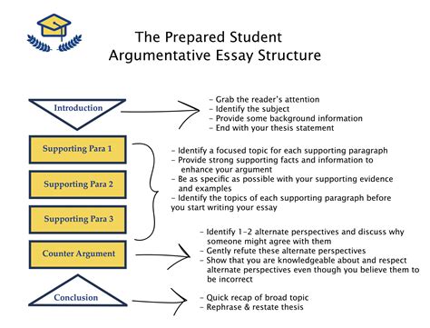 What is a Background Information in an Essay? And How Does It Set the Stage for Your Argument?