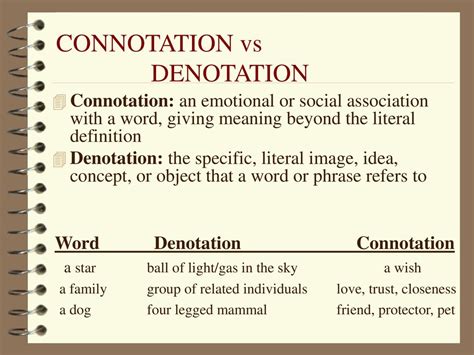 what is connotation in poetry