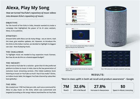 What Music Can Alexa Play, and the Intriguing Intersection of AI and Musical Taste