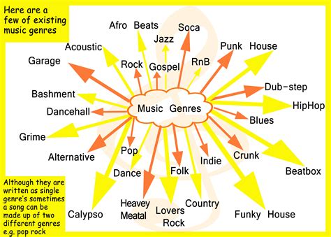 what music genre are you